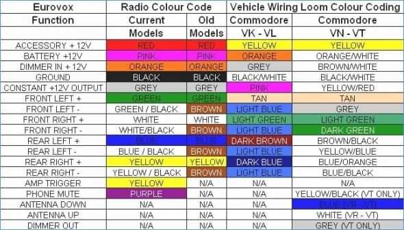 factory radio color code car stereo wiring diagram factory radio color code car stereo wiring diagram