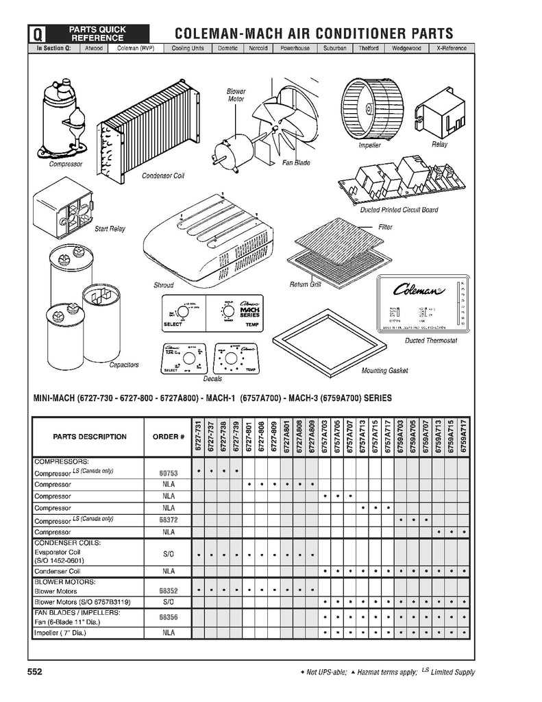 coleman mach rv ac wiring diagram