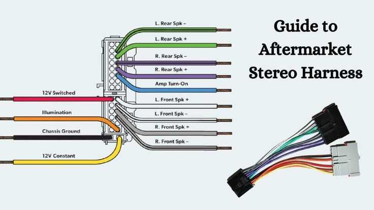 car audio wiring harness diagram