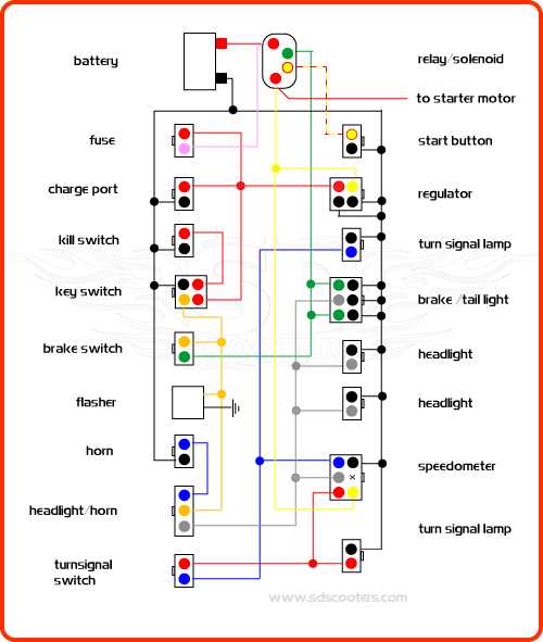 wiring diagram for mini bike