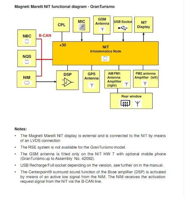 bose factory amp wiring diagram