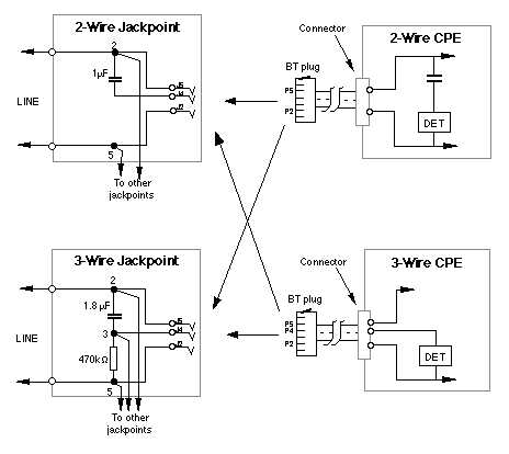 2 wire phone jack wiring diagram