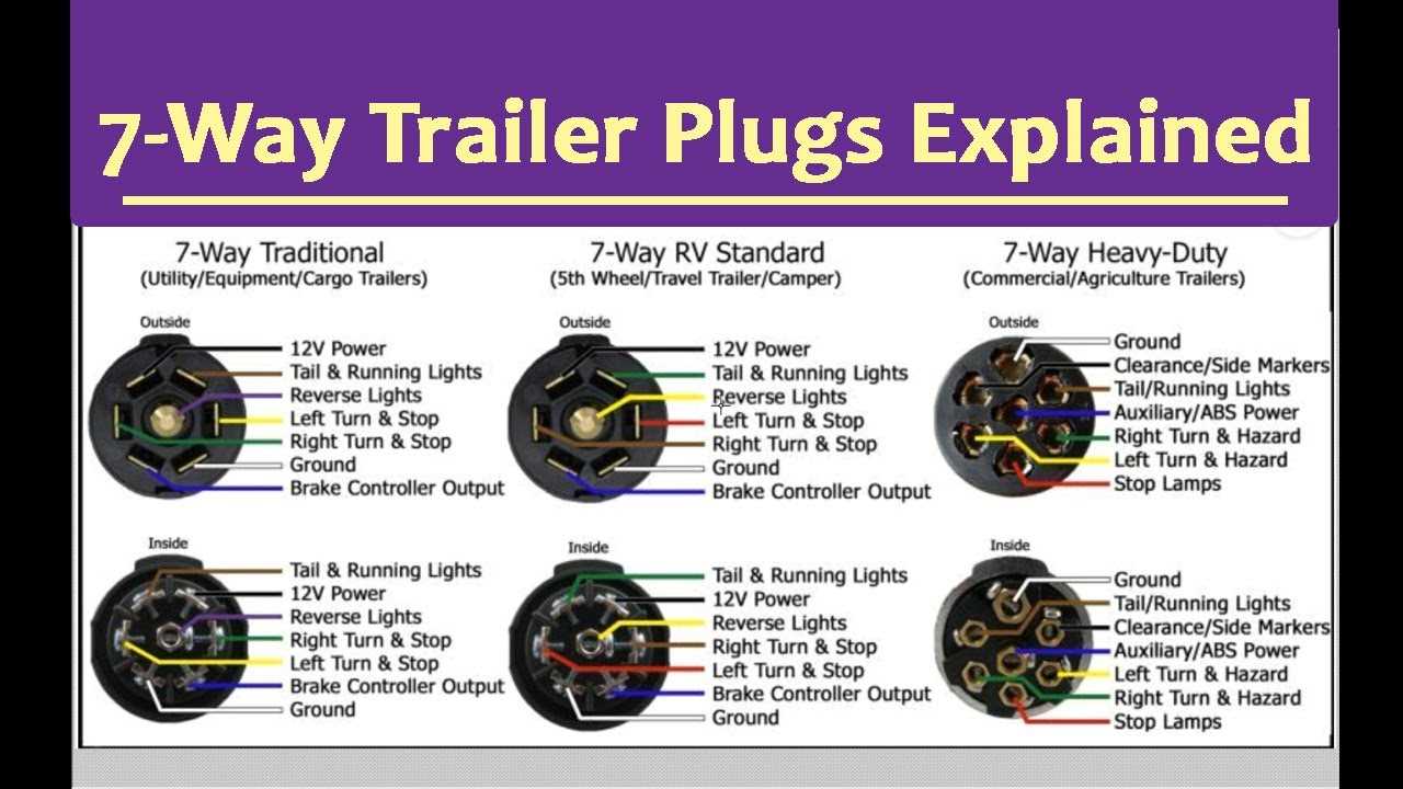 7 flat trailer plug wiring diagram