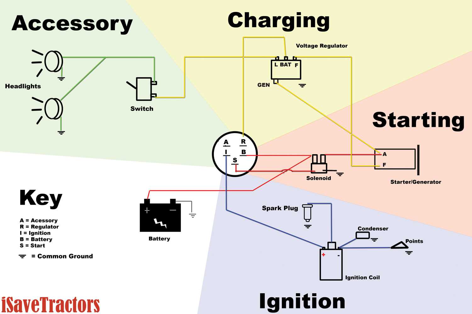 wiring diagram for club car starter generator