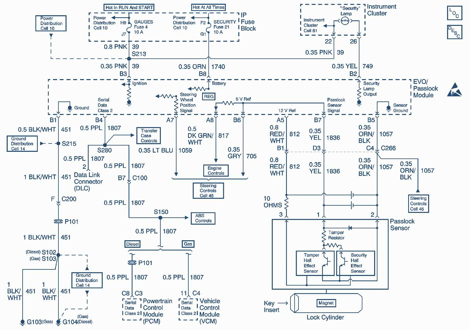 1999 chevy tahoe radio wiring diagram