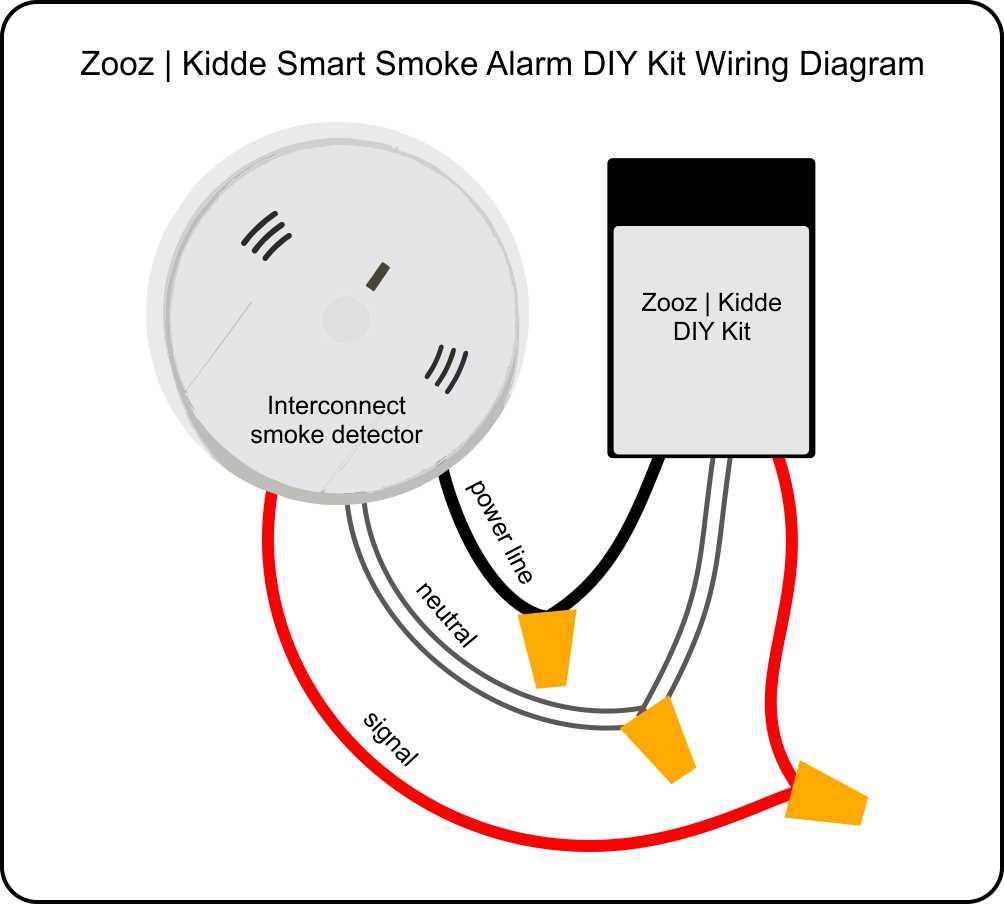 4 wire smoke alarm wiring diagram