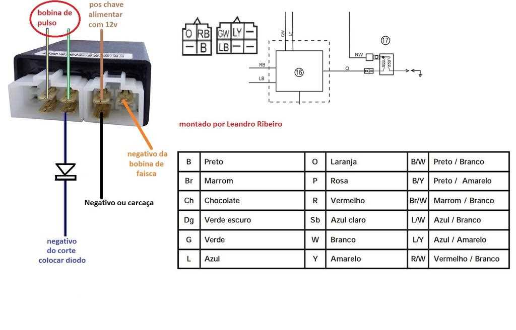 yamaha 8 pin cdi wiring diagram