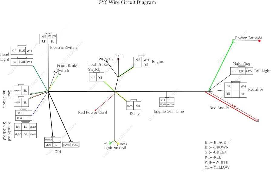 150cc scooter gy6 150cc wiring diagram