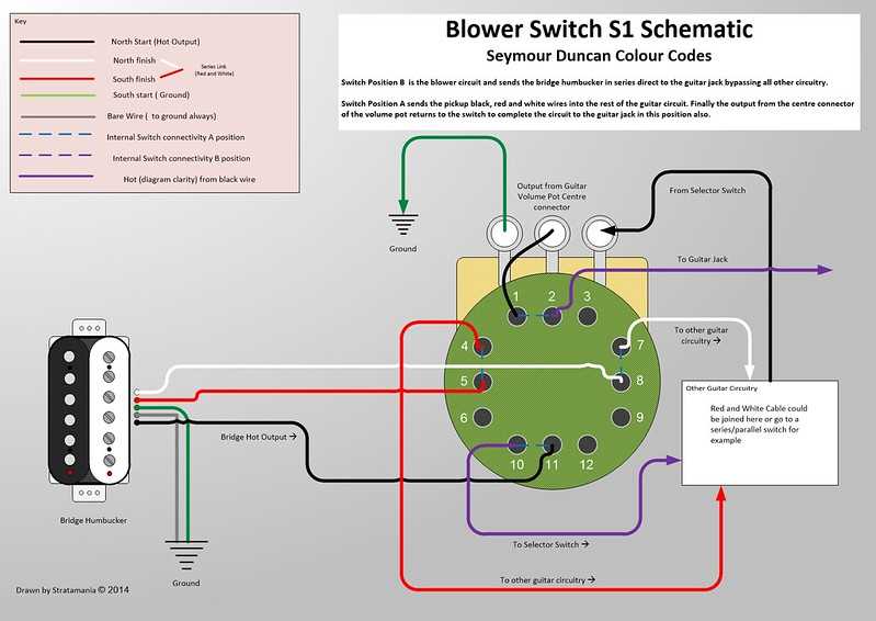 fender s1 switch wiring diagram