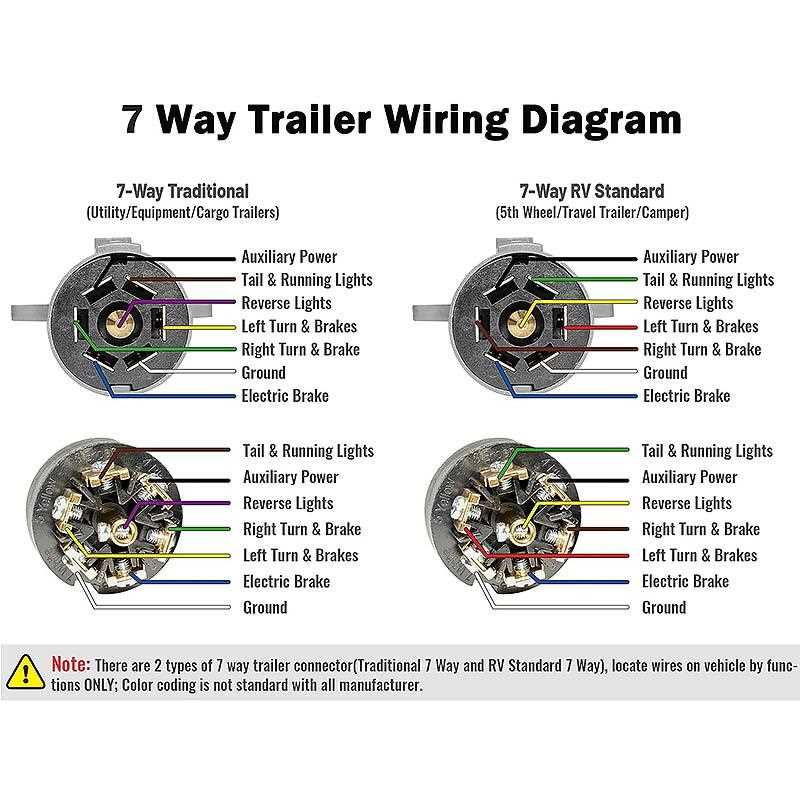 wiring diagram for 7 pin trailer connector