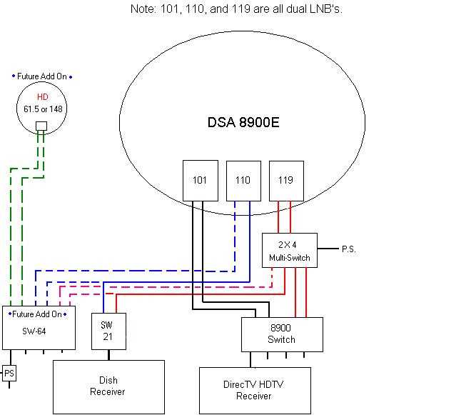 dish network satellite wiring diagram