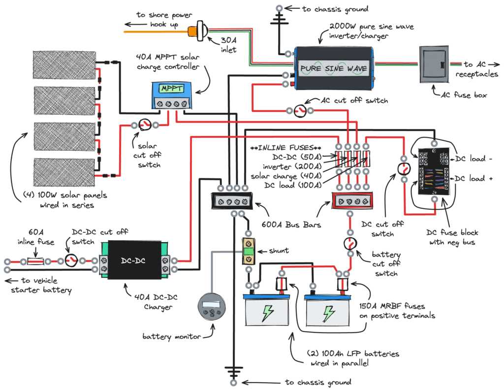 van wiring diagram