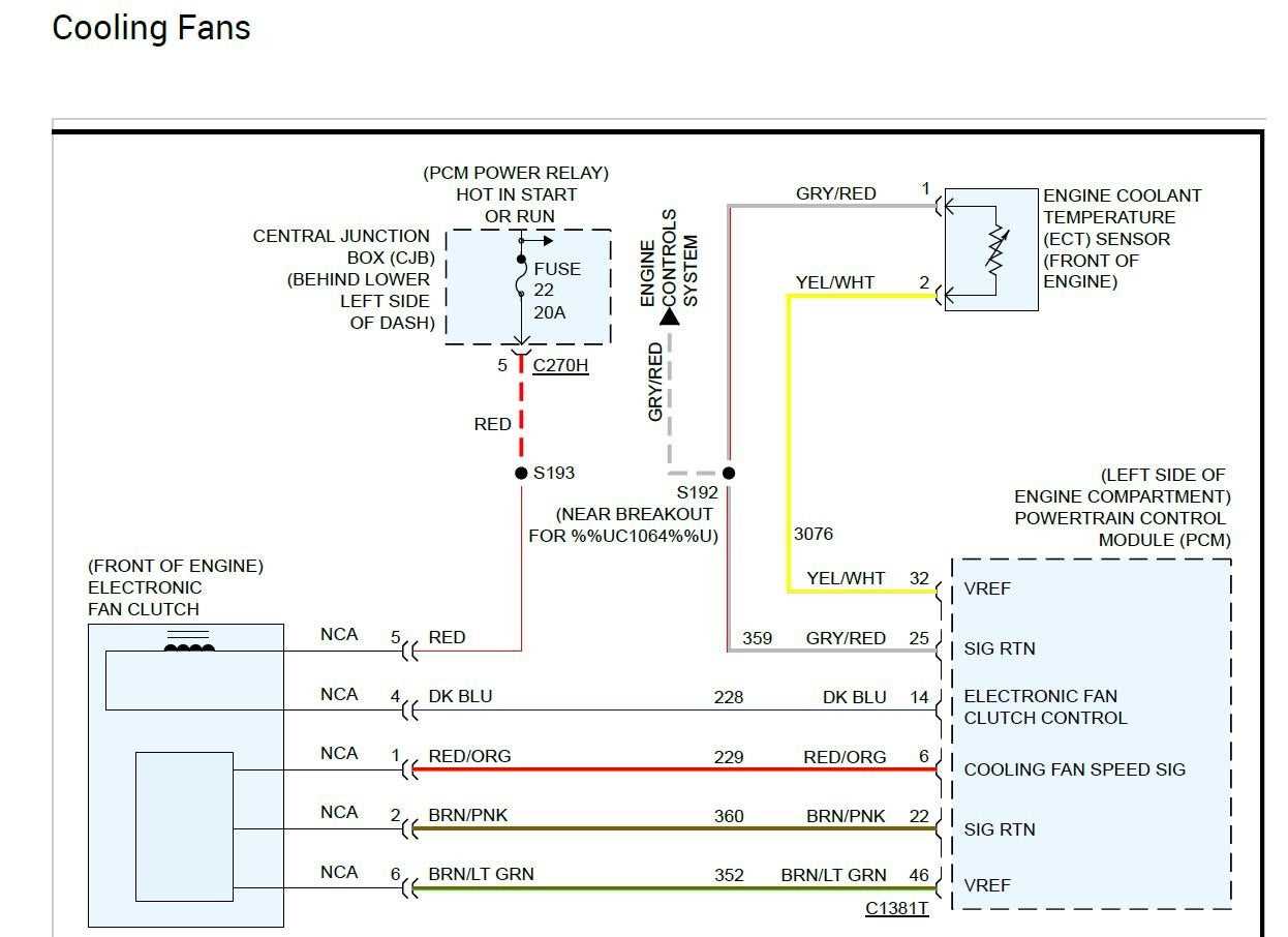 ford wiring diagrams f150