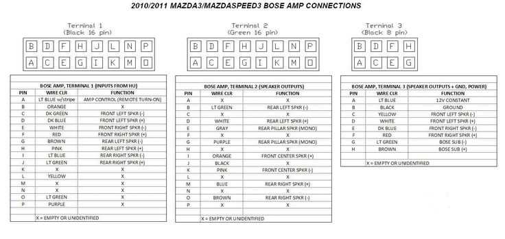 radio wiring cadillac bose amp wiring diagram