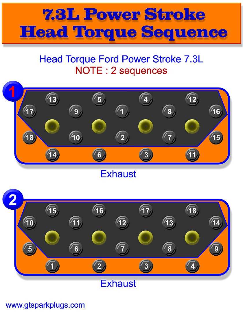 7.3 powerstroke wiring diagram