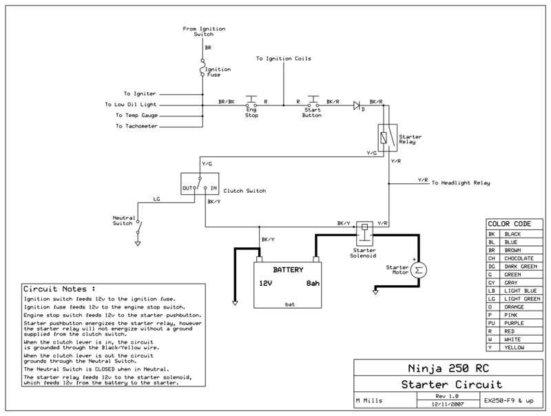 ninja 250 wiring diagram