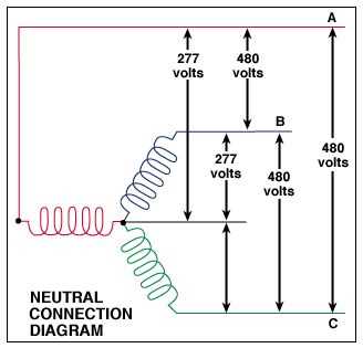 480 wiring diagram