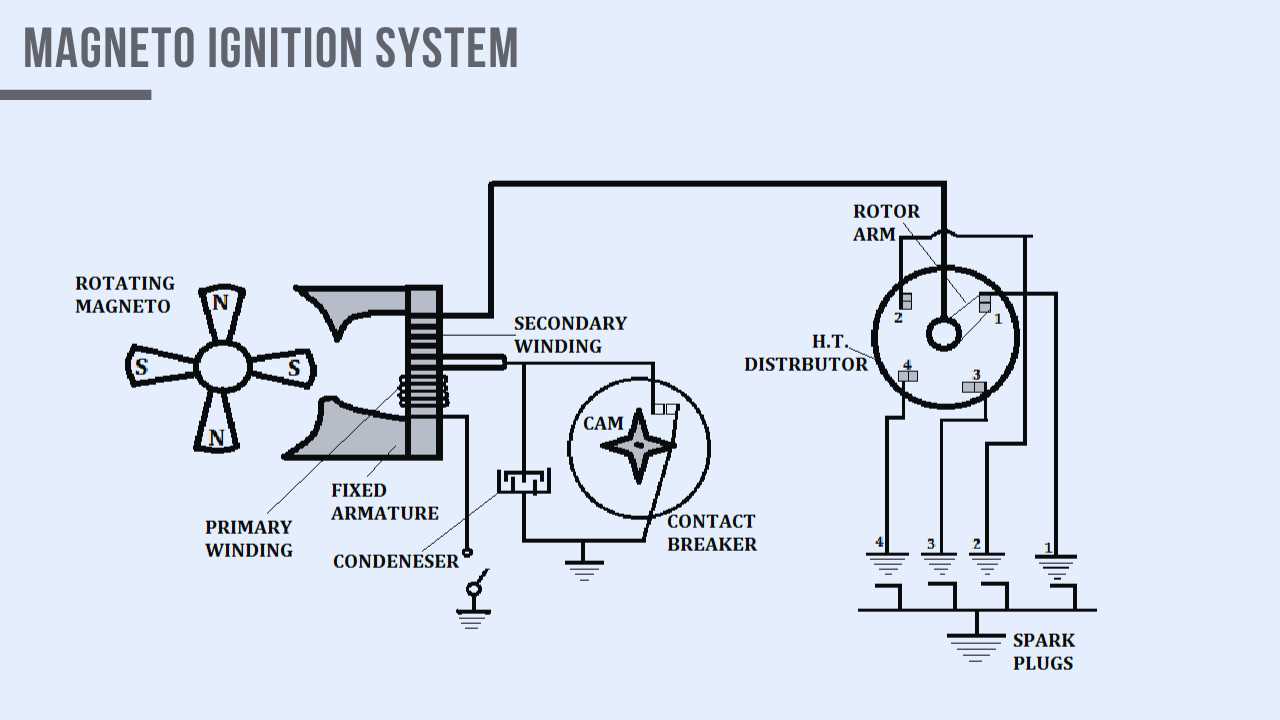 magneto wiring diagram