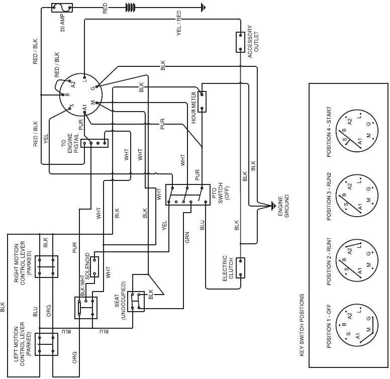 husqvarna zero turn mower wiring diagram