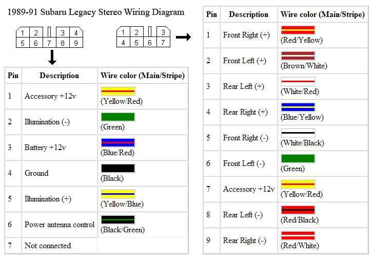 color code kia radio color wiring diagram color code kia radio color wiring diagram