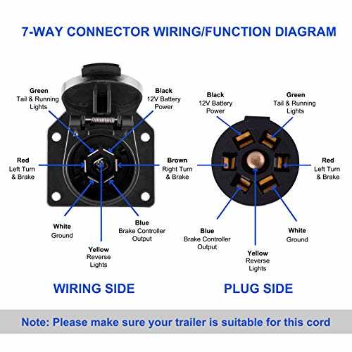 6 pin to 7 pin trailer wiring diagram