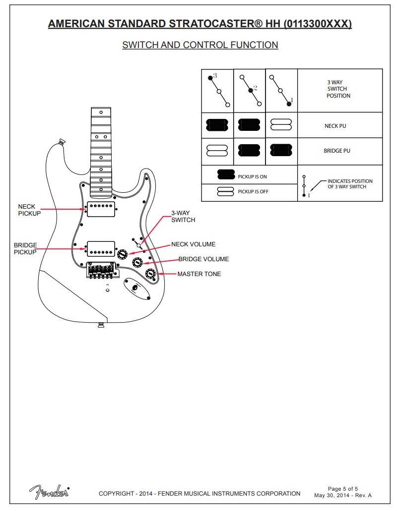 squier jazzmaster hh active pickups wiring diagram