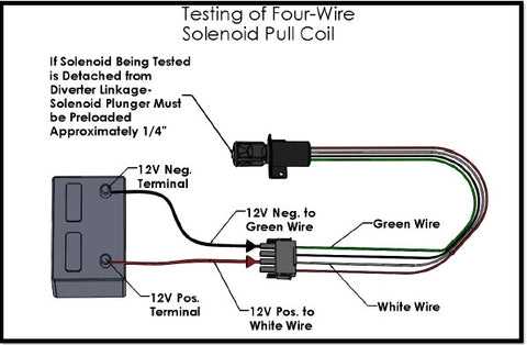 solenoid valve wiring diagram