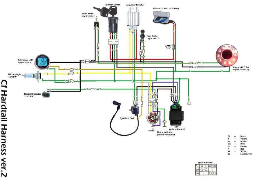 125cc wiring harness diagram