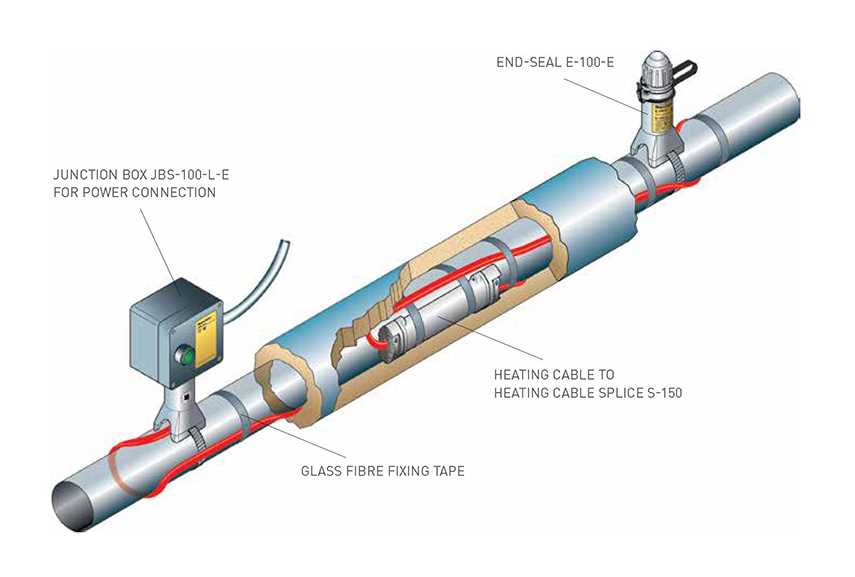 heat tape wiring diagram
