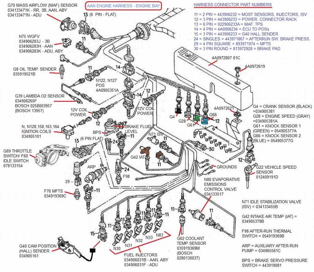 engine wiring harness diagrams