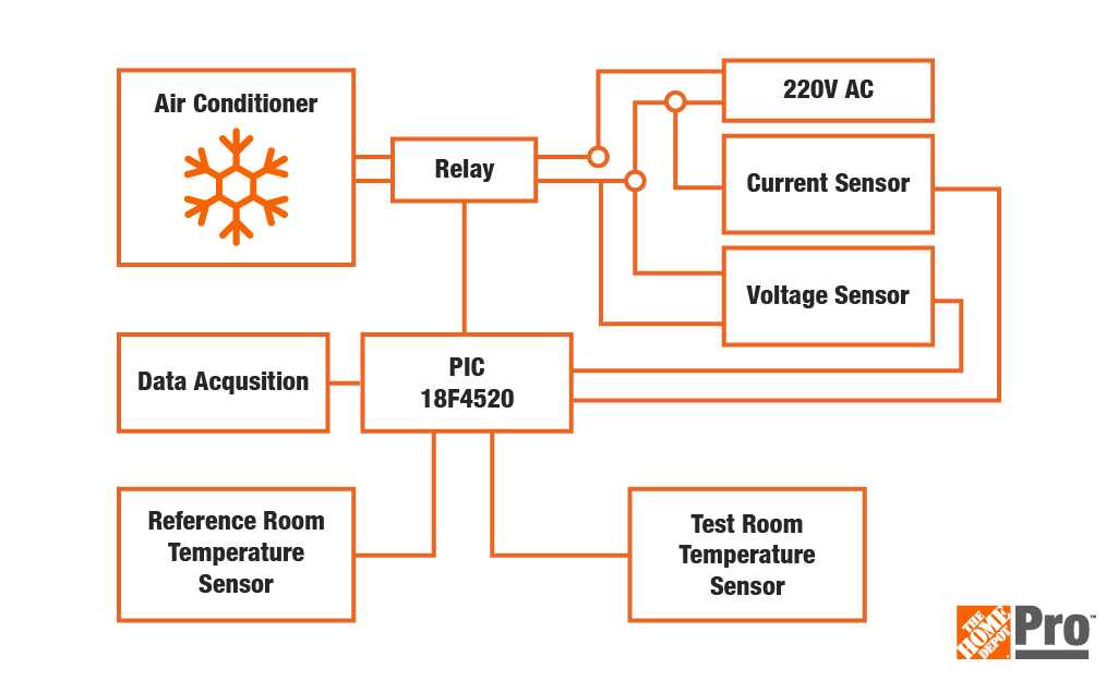 air conditioner wiring diagrams