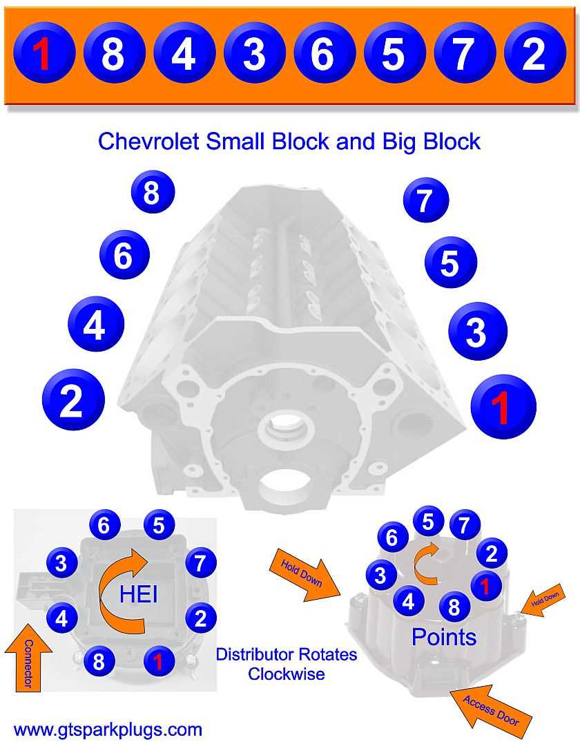 hei distributor wiring diagram chevy 350