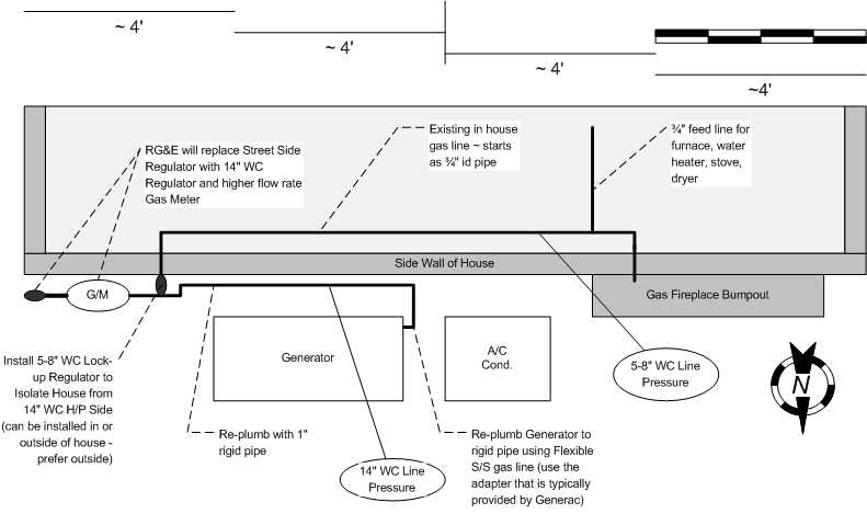 whole house generator wiring diagram