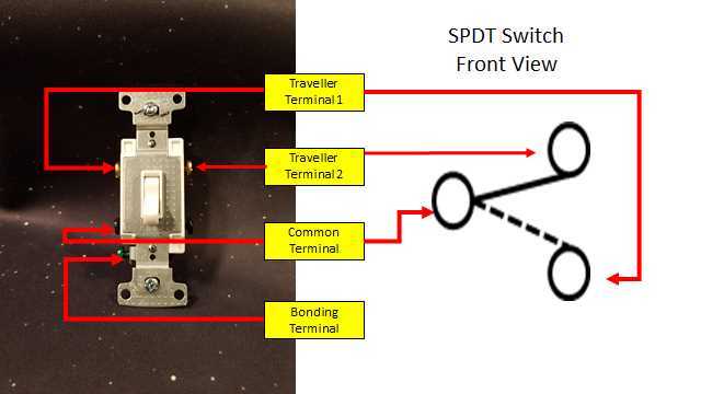 wiring a single pole switch diagram