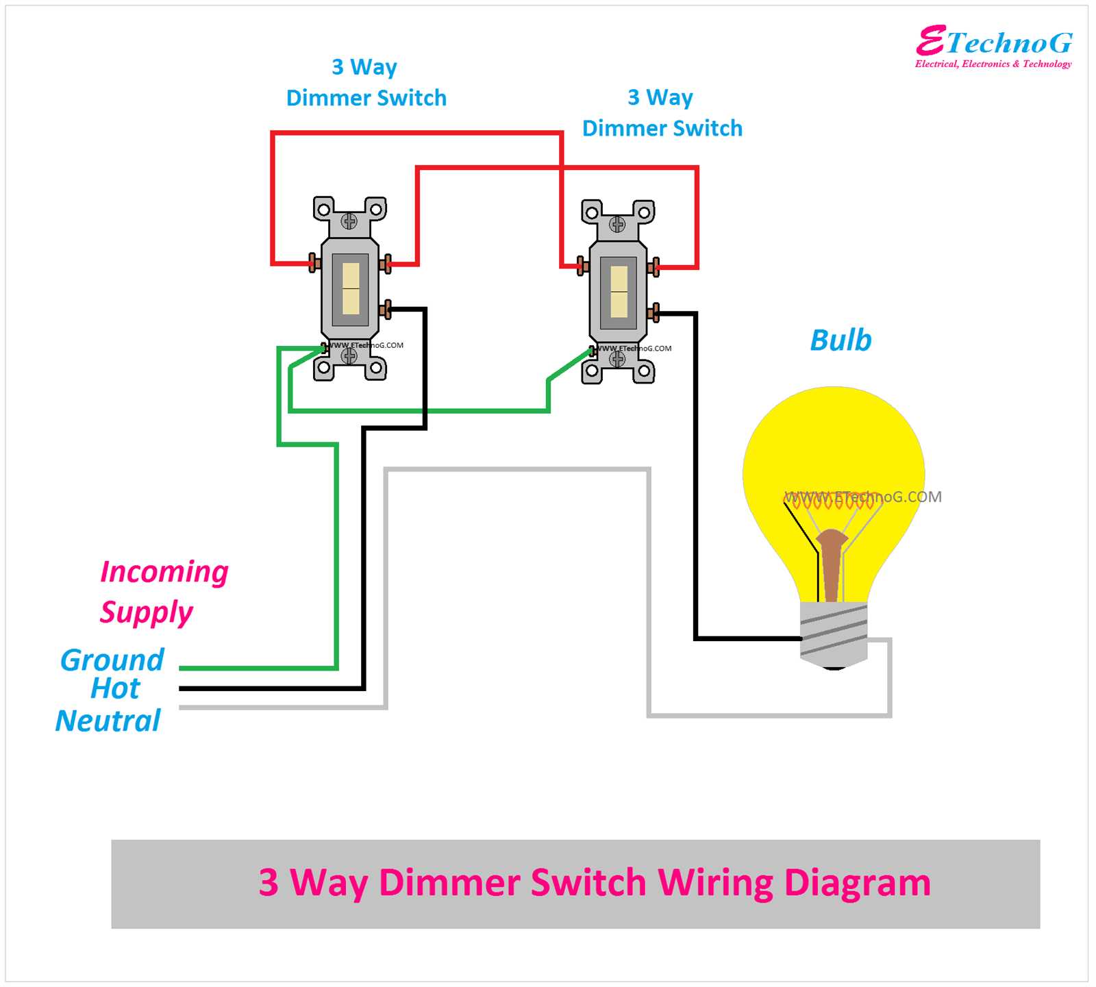 wiring a three way dimmer switch diagram