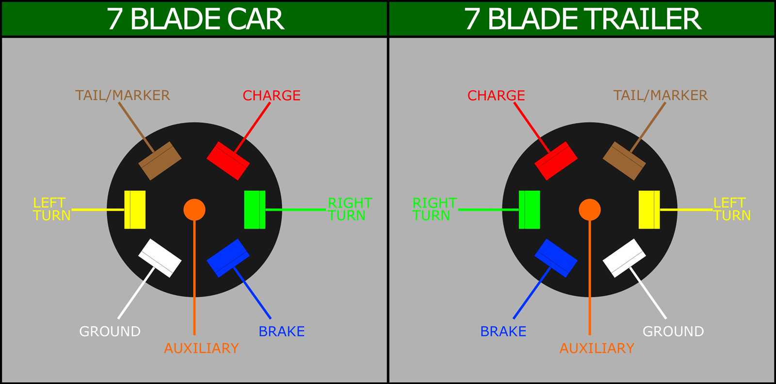 wiring diagram 7 pin trailer plug