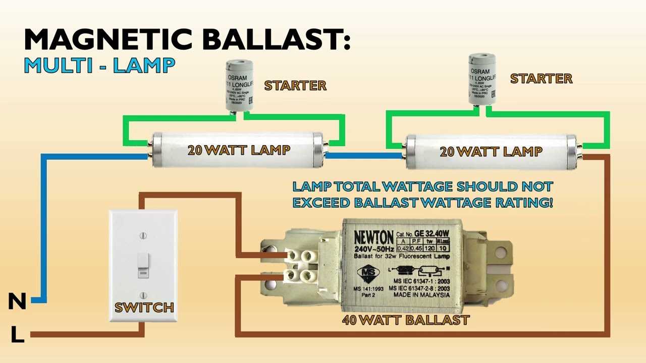 wiring diagram fluorescent light ballast