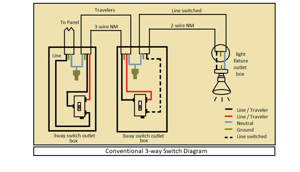 wiring diagram for 3 way switches