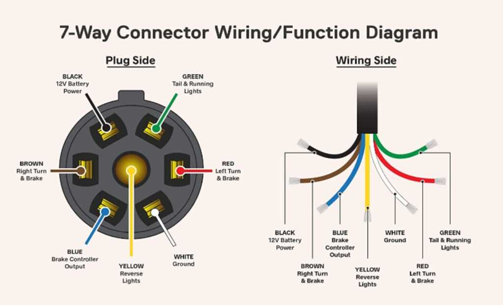 wiring diagram for 6 pin trailer connector