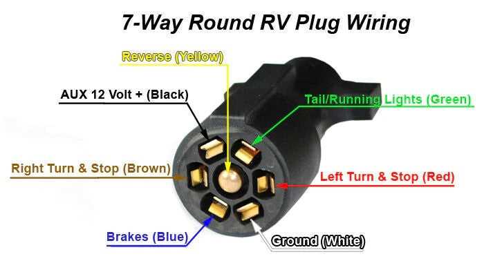 wiring diagram for 7 pin rv plug