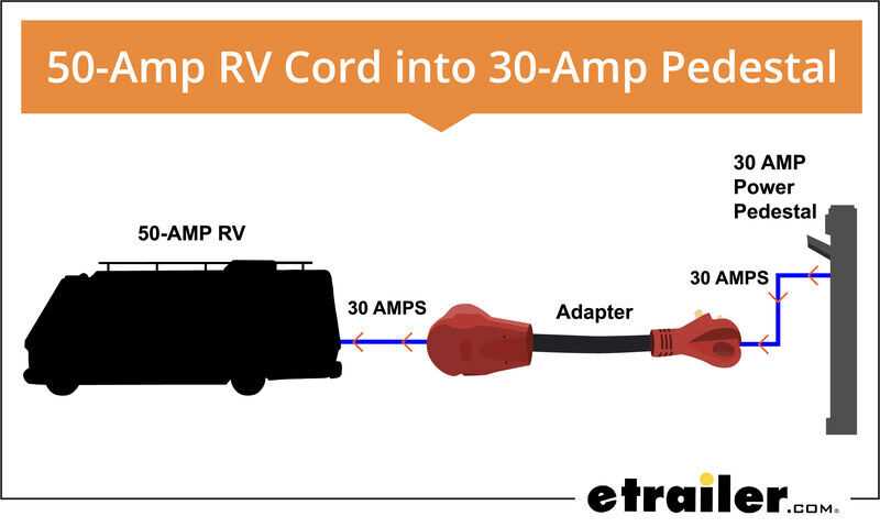 wiring diagram for a 50 amp rv plug