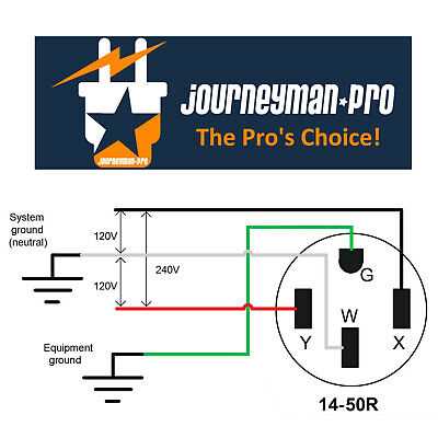 wiring diagram for a 50 amp rv plug