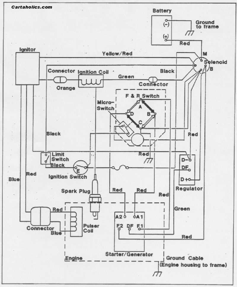 wiring diagram for club car starter generator