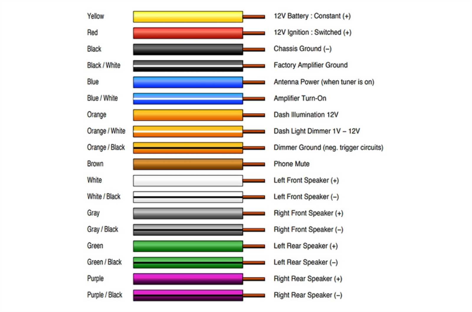 wiring diagram for metra line output converter