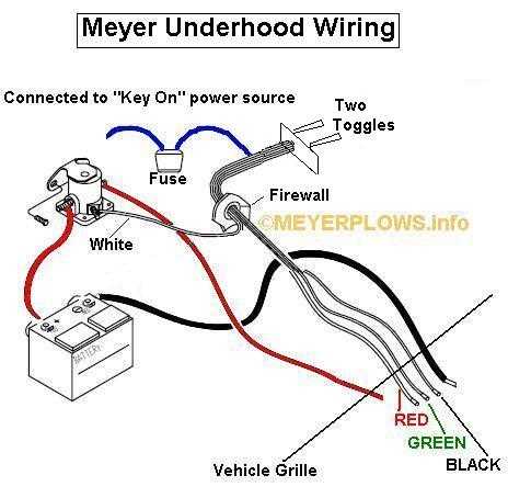 wiring diagram for sno way plow