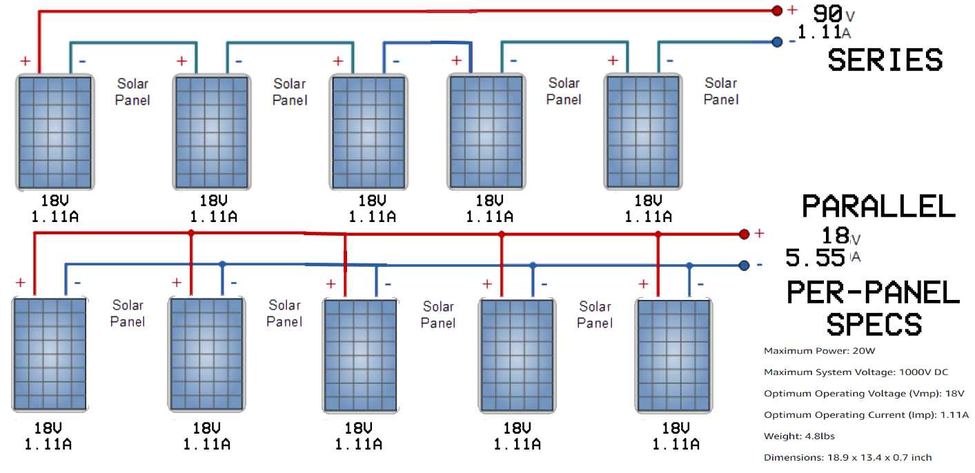 wiring diagram for solar panels