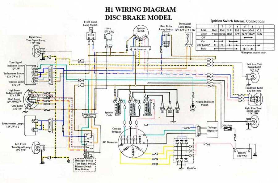 wiring diagram kawasaki bayou 220