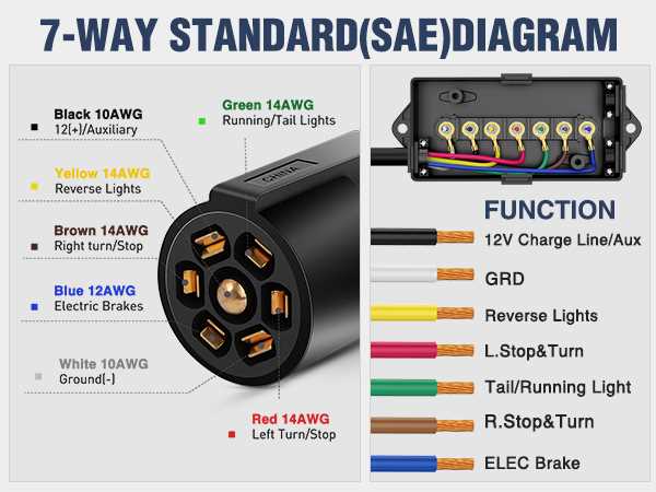 wiring diagram on trailer plug