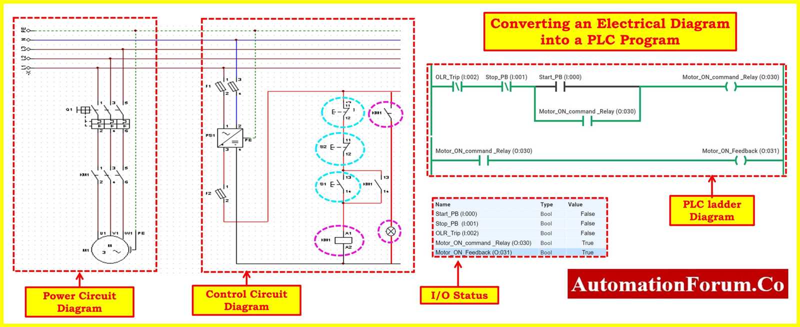 wiring diagram plc