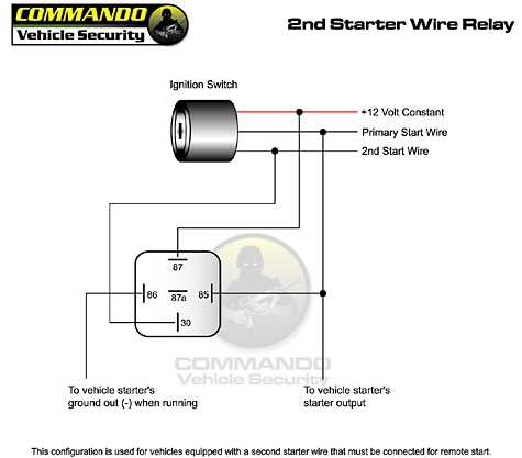 wiring diagram remote start